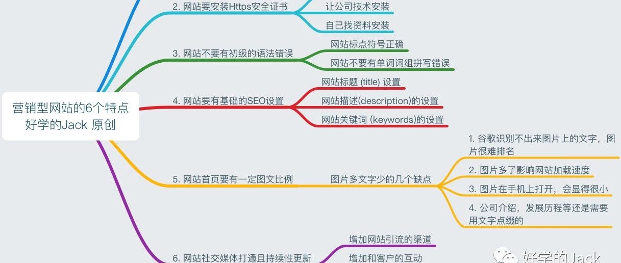 营销型网站不得不知的6个特点