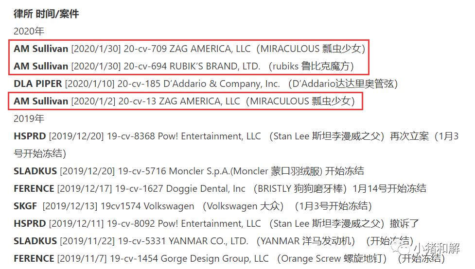 最新！！Rubiks 鲁比克魔方被AM Sullivan律所代理立案