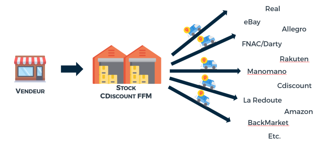 Cdiscount派送您的外部订单—3月份优惠活动