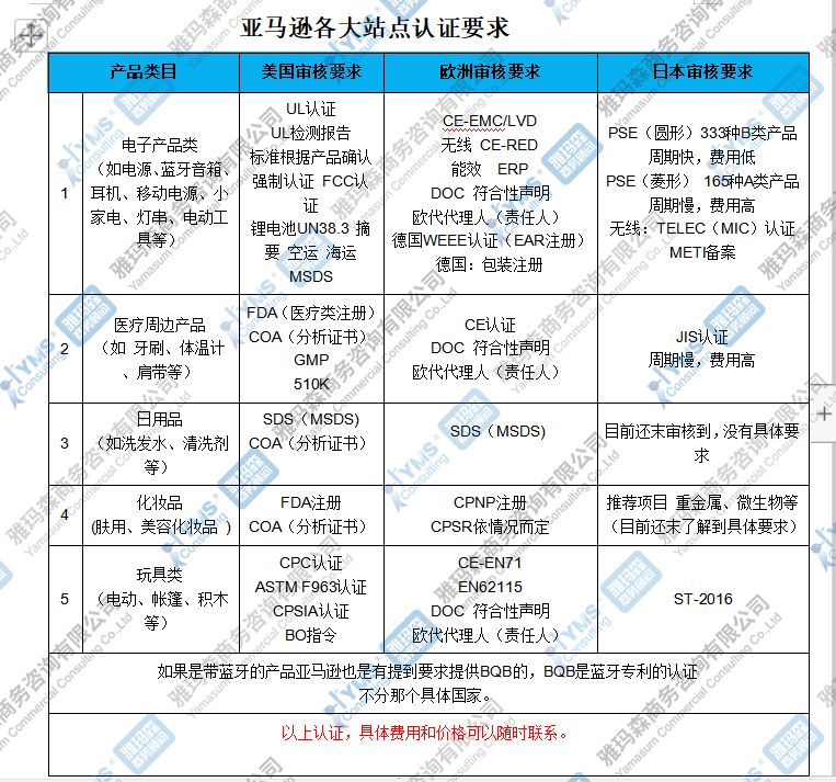 HOT!口罩热潮掀起跨境卖家欧洲资质认证亟需