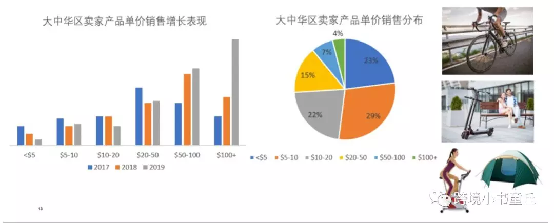 EBAY户外用品数据全解密-内部流出认证版