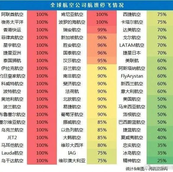 FBA暂停非必需品消费者订单，国际航线停飞，亚马逊卖家还能做什么？