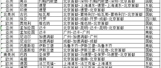 突发丨国际航班锐减1477班仅剩131班，民航局“4个1”新规29日执行