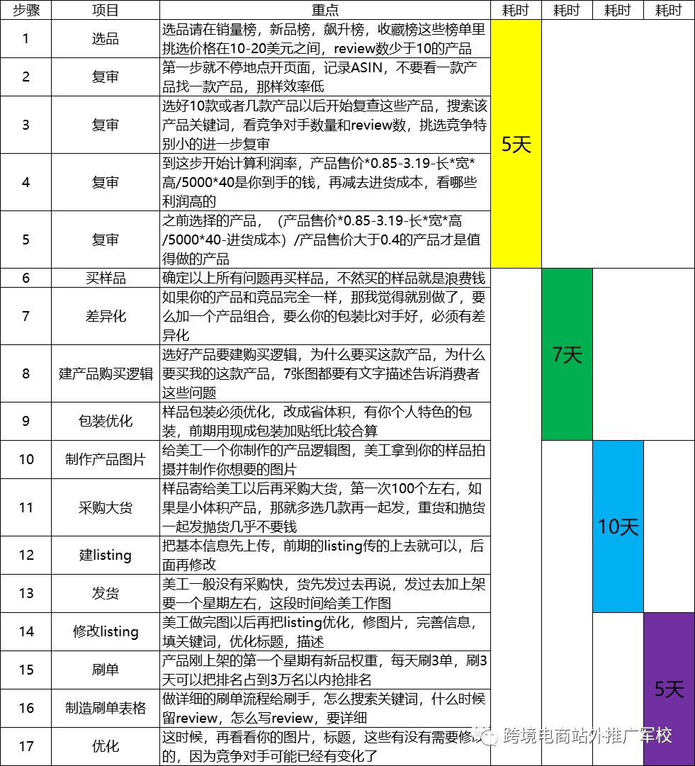 选品陷阱-为什么这些“零”review的产品可以上new releases