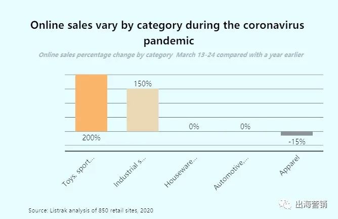 疫情期间不单单口罩是爆款，这些品类反而不降还在持续爆升！！