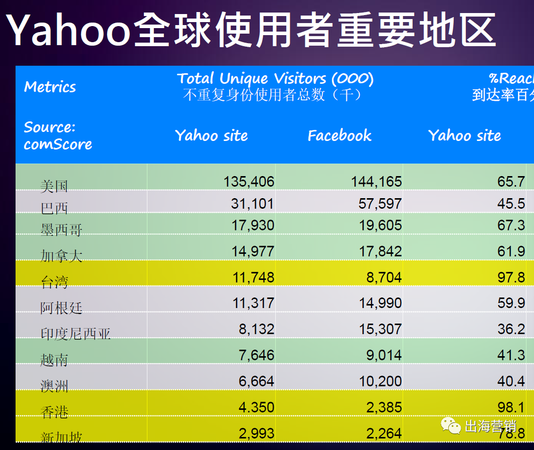 从雅虎说起，原生广告应该如何推广，投放效果怎样？