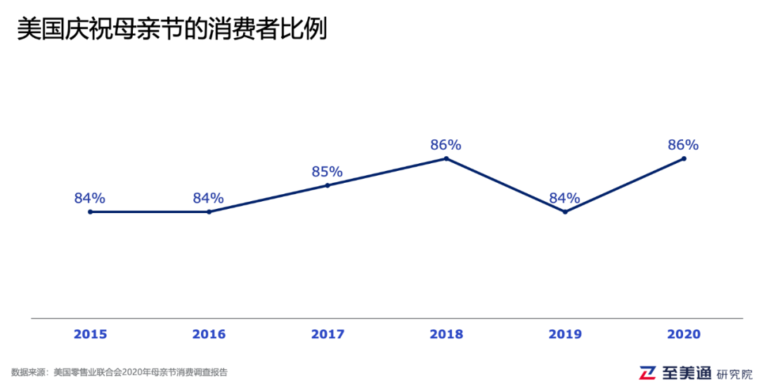 洞见 | 2020母亲节电商市场分析 内附营销攻略