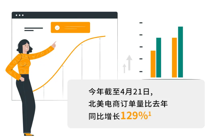 11位卖家真实战疫经验 | 降ACOS，提销量，以下作业你可抄！