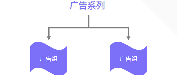 FB资深优化师透露：这5个广告账户优化技巧，你一定要知道！