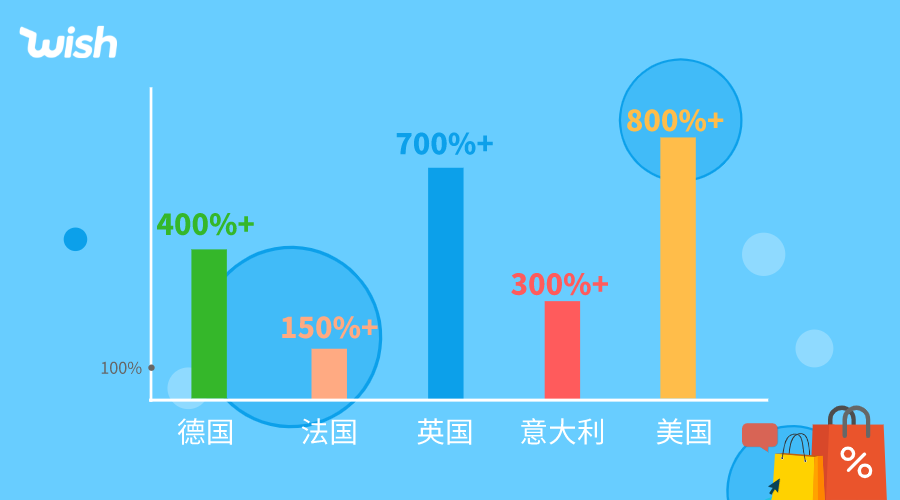 花$300多，销售近$2万！疫情期的“骚”操作！