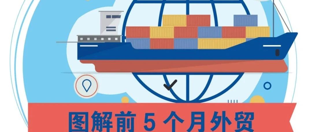 5月份出口增长1.4% | 图解统计数据