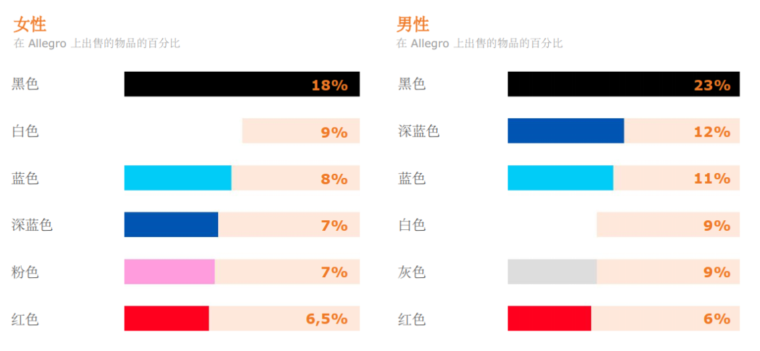 Allegro节假日选品有哪些推荐？