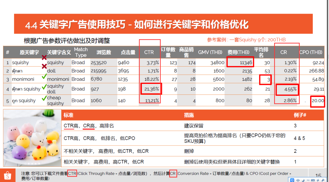 Shopee满分思路：超级干货-撸顺关键字广告投放