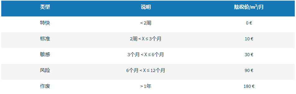 Cdiscount如何加入海外仓？