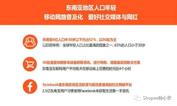 跨境电商shopee无货源为什么能赚到钱?今日为你揭开这神秘的面纱