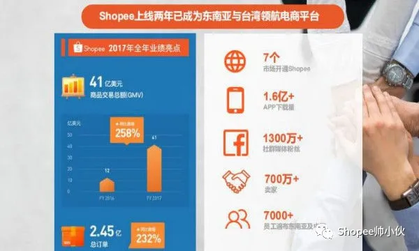 跨境电商shopee运营的三种方式，shopee老店主：受够了这种秒懂的日子