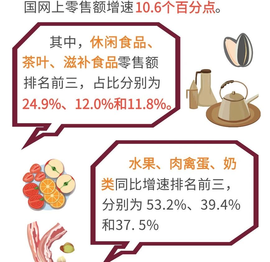 报告速递丨农村电子商务2019发展情况回顾