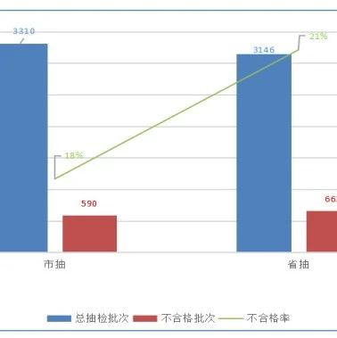 全国消费品监督抽检，玩具是管控重点（2020年第三季度）