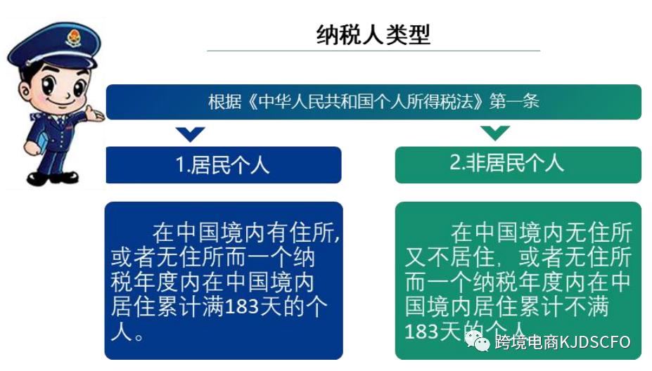 外籍个人也可能是中国居民纳税人