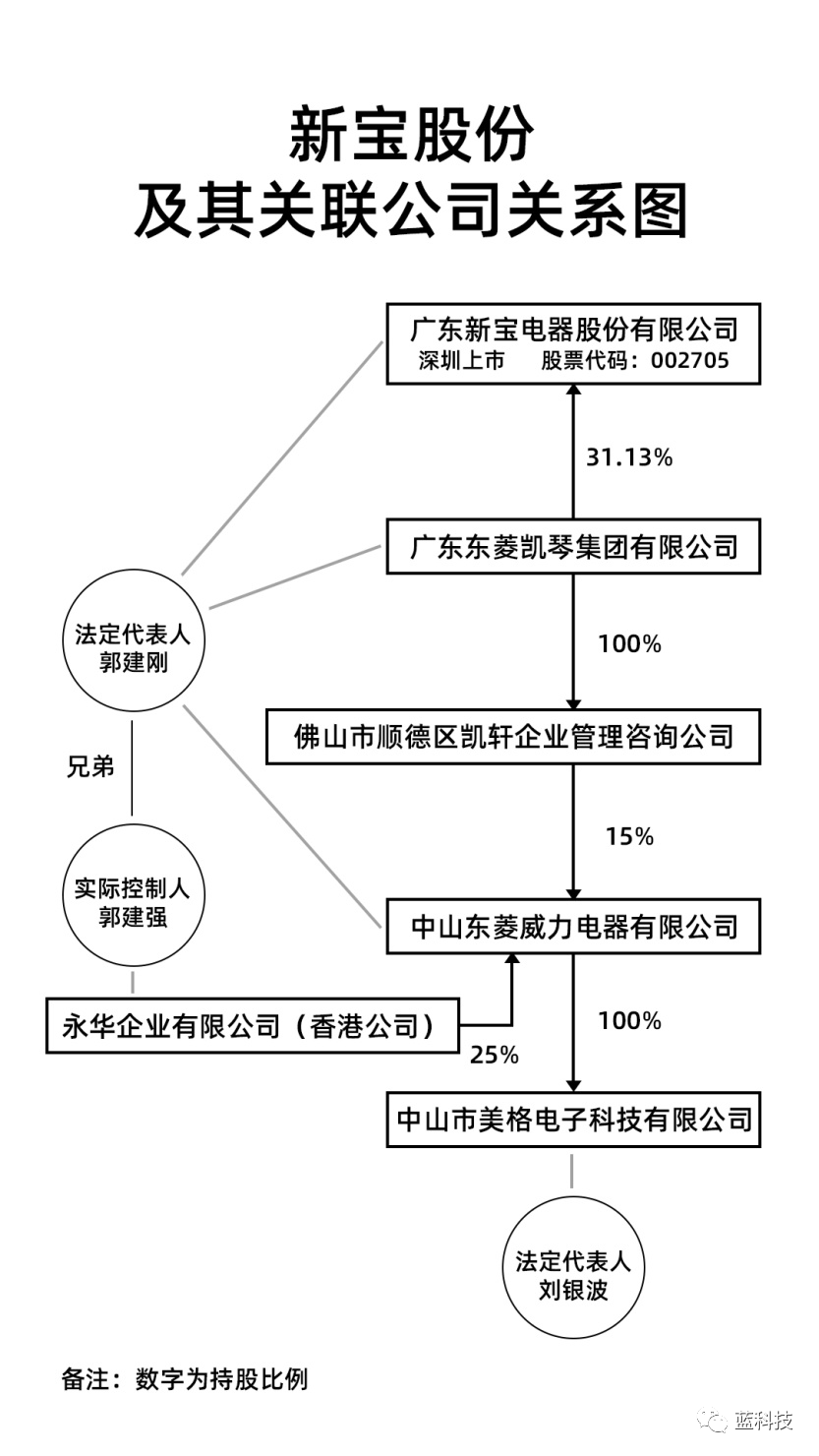 格兰仕怒告上市公司新宝股份 中国需要真相！