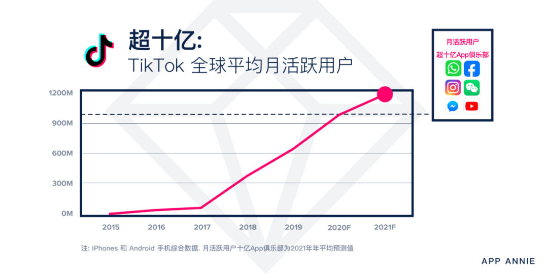 最新出海资讯丨2021手游收入将超 $1200 亿，亚马逊4大战略指引卖家，广告支出将流向OTT和CTV