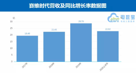 半年赚22亿！又一华南城大卖要上市