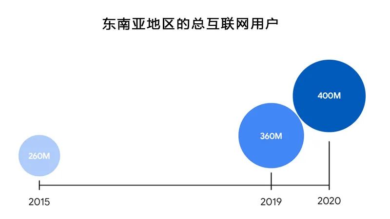 重磅必读！东南亚电商报告助你出海乘风破浪