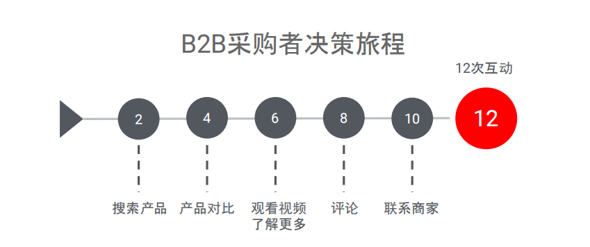 YouTube培训课程知识点总结