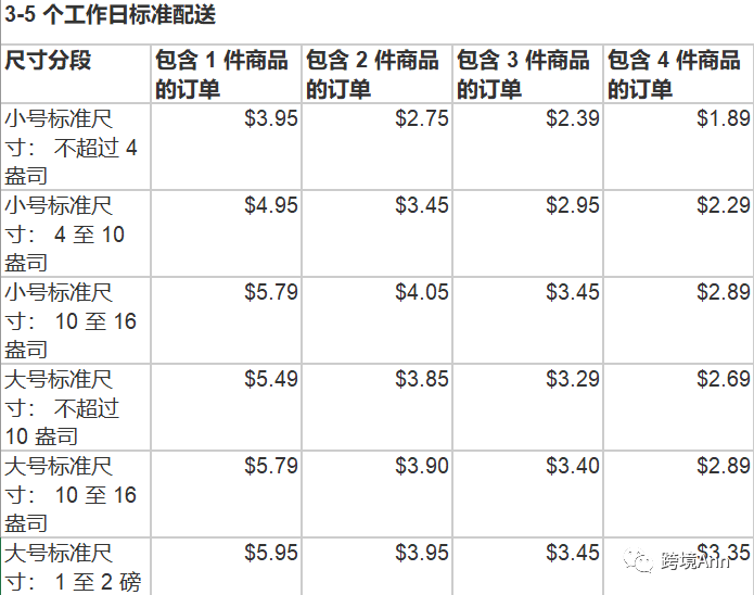 一次性促销码的妙用