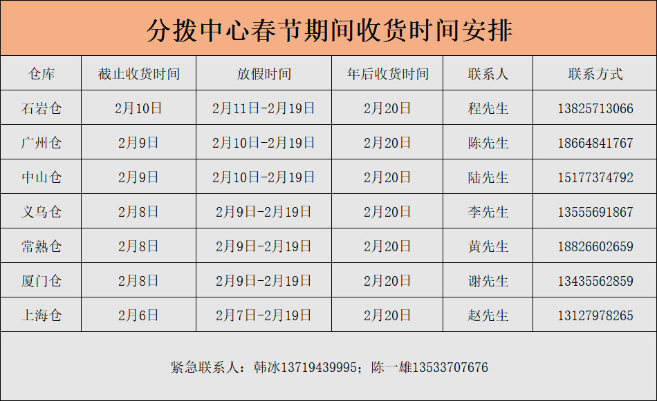 春节期间：分拨中心收货时间排期表