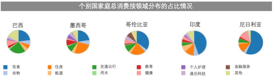 六亿人的蓝海市场，了解一下？