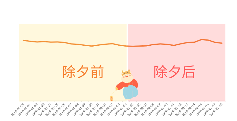 打折！这20+种产品，流量性价比燃爆春节！