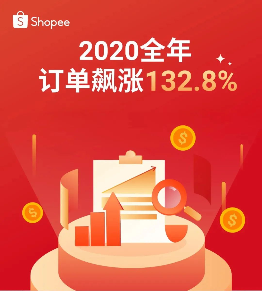 又迎新商机！Shopee 外卖市场下的新蓝海类目！