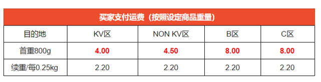 Shopee运费更新了，作为卖家你怎么看