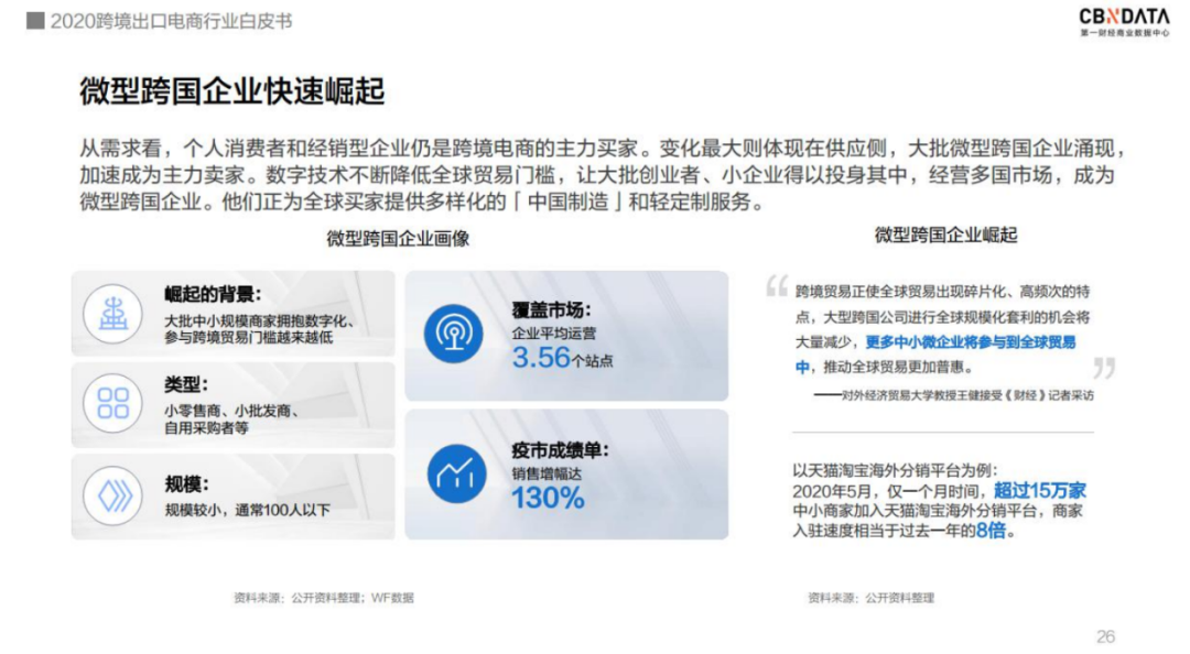 大爆发！微型跨国企业实现130%销售增长！日本邮路3月包裹量强势上涨