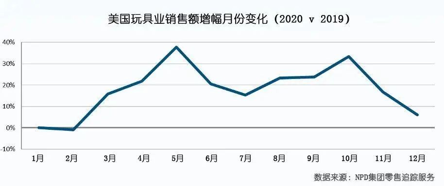 新品推荐 | 玩具市场这么吃香？！这12款潜力产品你心动了吗？