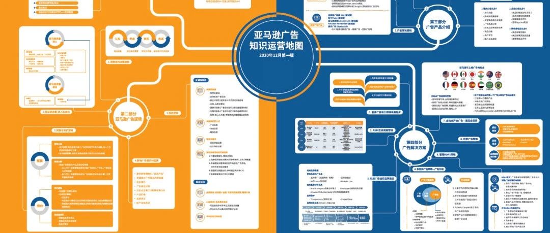 分享一个很不合理的提成方式