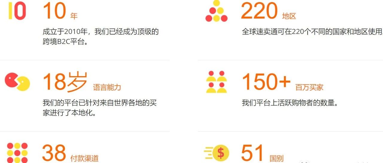 全球速卖通（aliexpress）卖家入驻必知