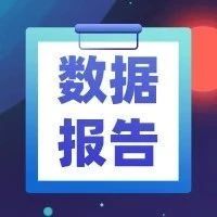 报告速递｜2020-2021年中国快递物流行业发展现状及典型案例研究报告