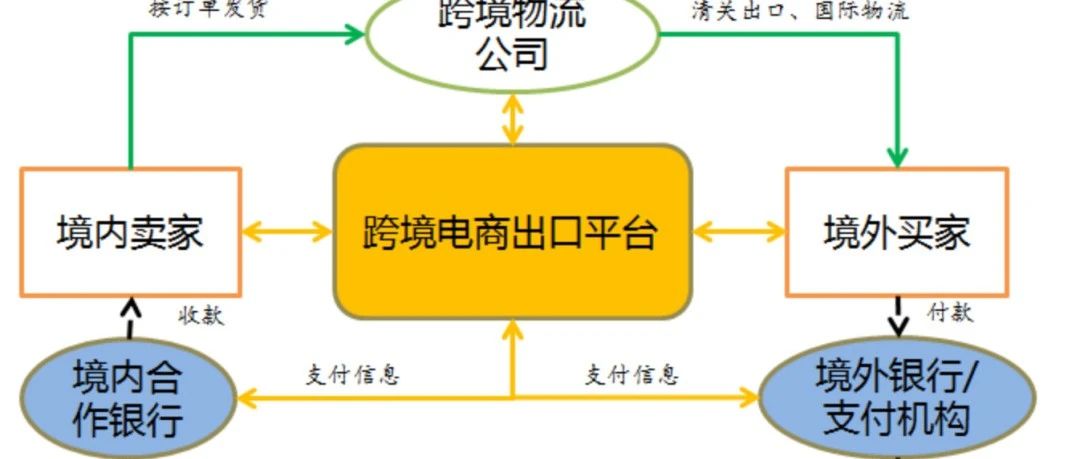 跨境电商支付新政策合规要点简析