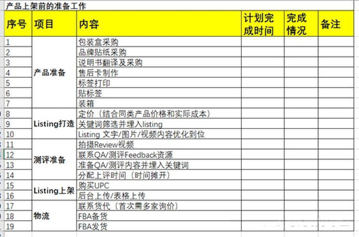 亚马逊运营养成计划