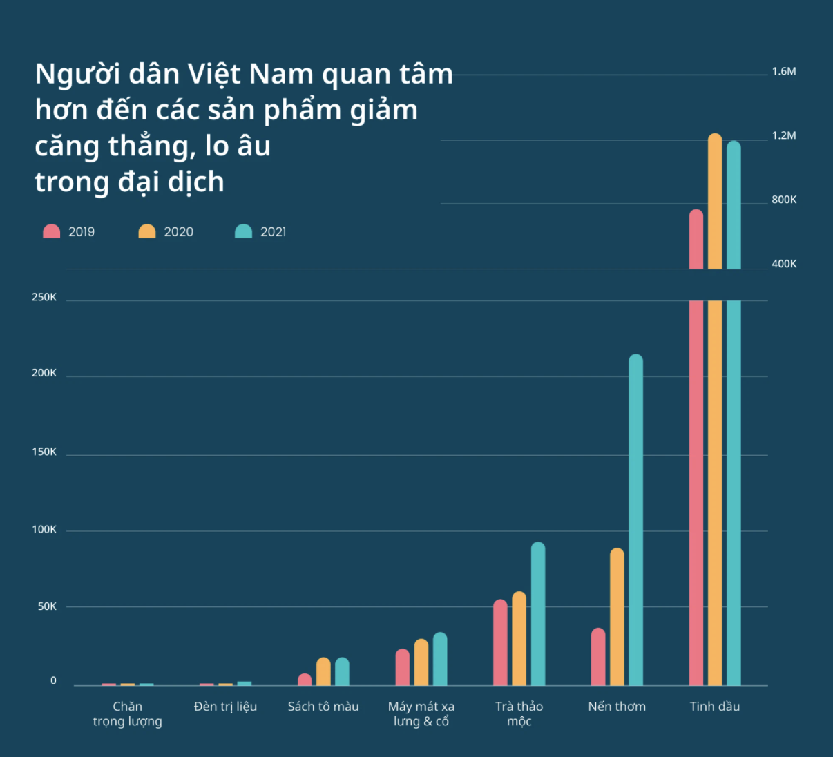 东南亚疫情引发焦虑，这些产品迎来小爆发；Tiktok下载量首超Facebook；限制跨境销售还不够，印尼会考虑