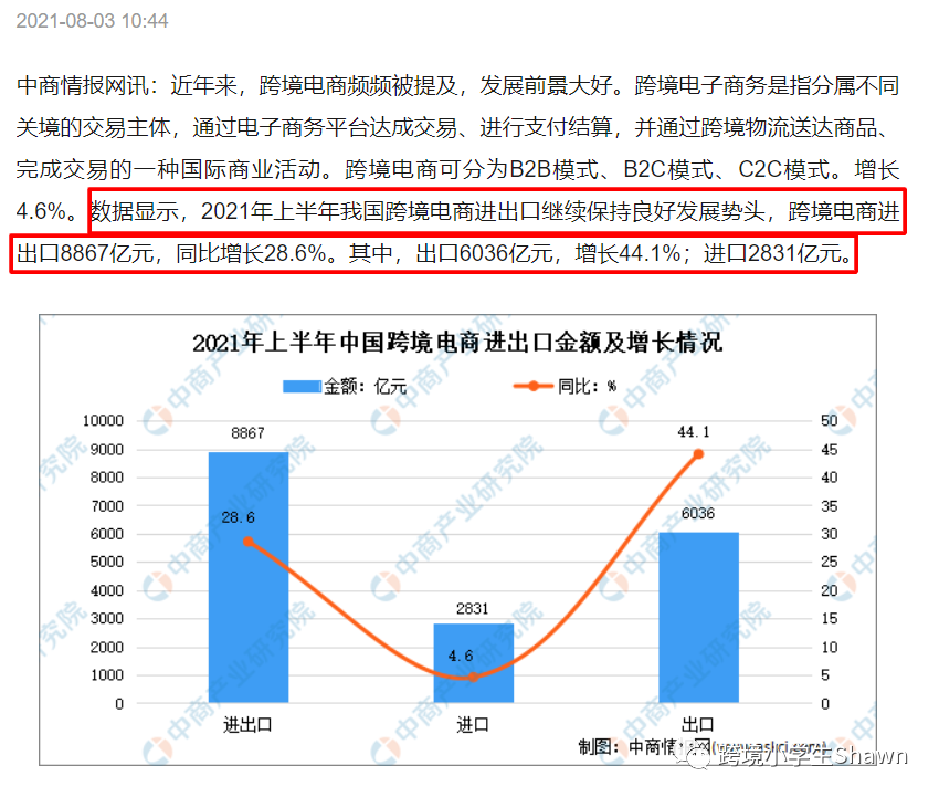 2021下半年对亚马逊卖家的6点建议