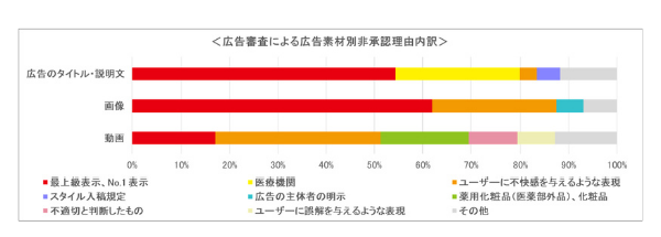 雅虎广告|雅虎2020年拒批1.7亿条广告素材