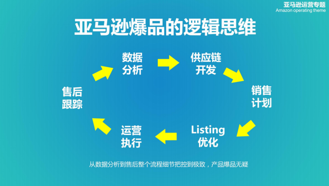 亚马逊卖家未来何去何从？上市公司亚马逊爆品团队操盘手告诉你