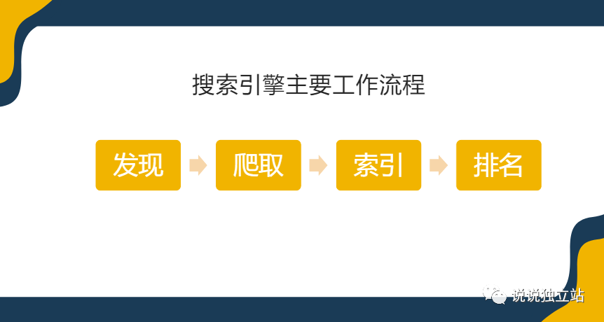 独立站新手卖家100问（14）：SEO常用工具、命令及独立站如何进行SEO优化？