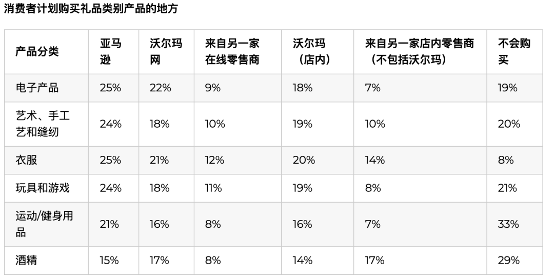 美国人提前开启旺季抢购，可能面临商品断货！