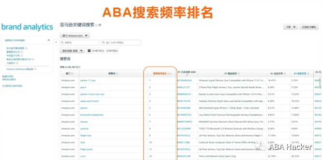 2022年爆款不用愁，三个ABA数据选品实操技巧快速提高你的选品成功率