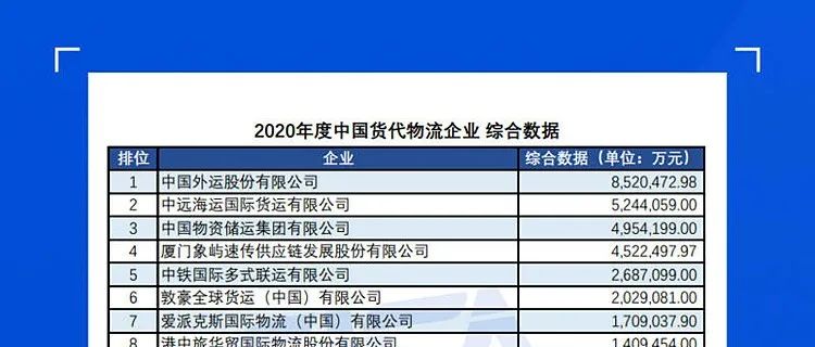 2020年度中国国际货代物流行业排名数据 | 中国外运、中远海运、中国物资储运位列百强榜前三  | 中集现代排名民营货代第一