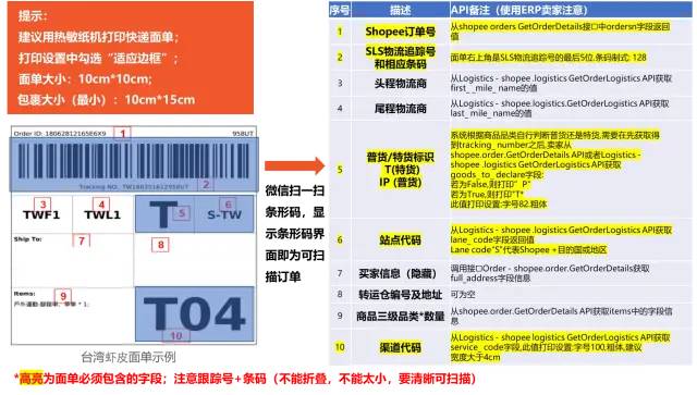 拦截、退回、罚分！今起，这些问题将影响卖家发货；跨国刷单集团被查，168人被捕；95%的泰国互联网用户已加入Shopee